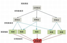 Version 2 Limited 發展及代理知名科技產品 新聞中心發布最新消息，推出中小企業網絡安全常識系列及網絡技術開發