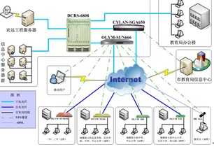 浙江省教育網絡系統開發項目商業計劃書